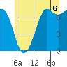 Gardiner tide chart for Tuesday, July 6, 2021