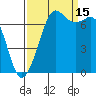 Gardiner tide chart for Wednesday, September 15, 2021