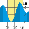 Gardiner tide chart for Sunday, September 19, 2021