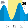 Gardiner tide chart for Monday, September 20, 2021