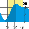 Gardiner tide chart for Wednesday, September 29, 2021