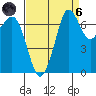 Gardiner tide chart for Monday, September 6, 2021