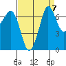 Gardiner tide chart for Tuesday, September 7, 2021