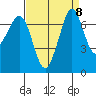 Gardiner tide chart for Wednesday, September 8, 2021