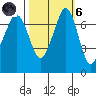 Gardiner tide chart for Wednesday, October 6, 2021
