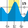 Gardiner tide chart for Monday, November 15, 2021