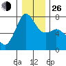 Gardiner tide chart for Sunday, December 26, 2021
