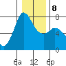Gardiner tide chart for Saturday, January 8, 2022