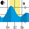 Gardiner tide chart for Sunday, January 9, 2022