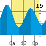 Gardiner tide chart for Friday, April 15, 2022