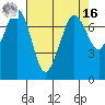 Gardiner tide chart for Saturday, April 16, 2022