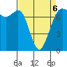 Gardiner tide chart for Wednesday, April 6, 2022