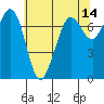 Gardiner tide chart for Saturday, May 14, 2022