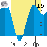 Gardiner tide chart for Sunday, May 15, 2022