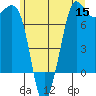 Gardiner tide chart for Wednesday, June 15, 2022