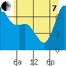 Gardiner tide chart for Tuesday, June 7, 2022
