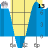Gardiner tide chart for Wednesday, July 13, 2022