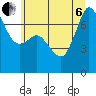 Gardiner tide chart for Wednesday, July 6, 2022