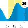 Gardiner tide chart for Tuesday, September 20, 2022