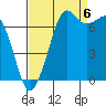 Gardiner tide chart for Tuesday, September 6, 2022