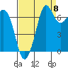 Gardiner tide chart for Thursday, September 8, 2022