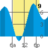 Gardiner tide chart for Friday, September 9, 2022