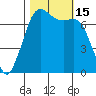 Gardiner tide chart for Saturday, October 15, 2022
