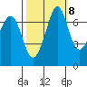 Gardiner tide chart for Saturday, October 8, 2022