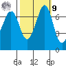 Gardiner tide chart for Sunday, October 9, 2022