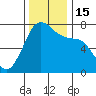 Gardiner tide chart for Tuesday, November 15, 2022