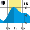 Gardiner tide chart for Wednesday, November 16, 2022