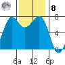 Gardiner tide chart for Tuesday, November 8, 2022