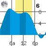 Gardiner tide chart for Friday, January 6, 2023