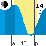 Gardiner tide chart for Tuesday, March 14, 2023