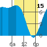 Gardiner tide chart for Wednesday, March 15, 2023