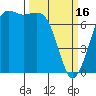 Gardiner tide chart for Thursday, March 16, 2023