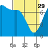 Gardiner tide chart for Wednesday, March 29, 2023