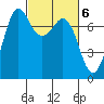 Gardiner tide chart for Monday, March 6, 2023
