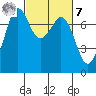 Gardiner tide chart for Tuesday, March 7, 2023