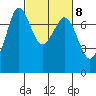 Gardiner tide chart for Wednesday, March 8, 2023