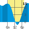 Gardiner tide chart for Tuesday, April 11, 2023