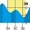 Gardiner tide chart for Sunday, April 30, 2023