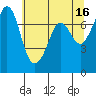 Gardiner tide chart for Tuesday, May 16, 2023