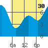 Gardiner tide chart for Tuesday, May 30, 2023