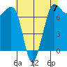 Gardiner tide chart for Sunday, May 7, 2023