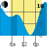 Gardiner tide chart for Saturday, June 10, 2023