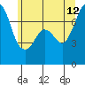 Gardiner tide chart for Monday, June 12, 2023