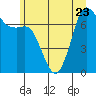 Gardiner tide chart for Friday, June 23, 2023