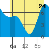 Gardiner tide chart for Saturday, June 24, 2023