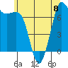 Gardiner tide chart for Thursday, June 8, 2023